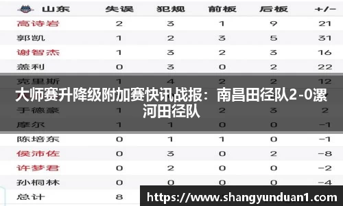 大师赛升降级附加赛快讯战报：南昌田径队2-0漯河田径队