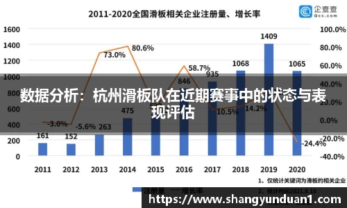 数据分析：杭州滑板队在近期赛事中的状态与表现评估