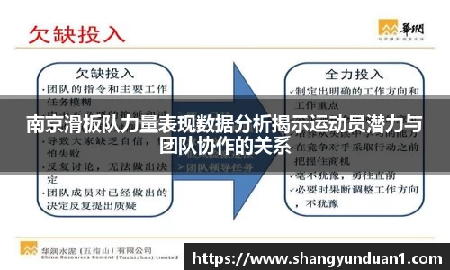 南京滑板队力量表现数据分析揭示运动员潜力与团队协作的关系